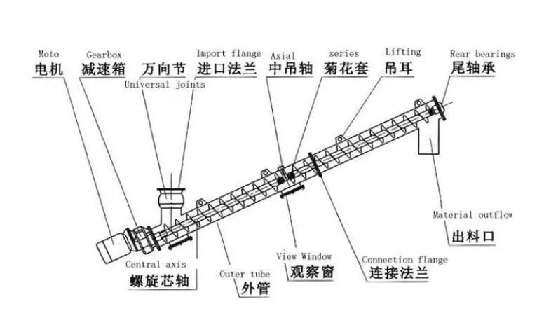 无轴螺旋输送机结构