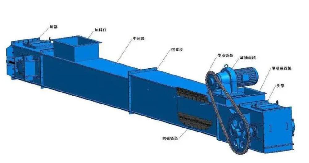 链式刮板输送机结构图