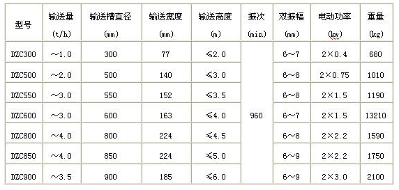 德佳环保,垂直振动提升机主要技术参数