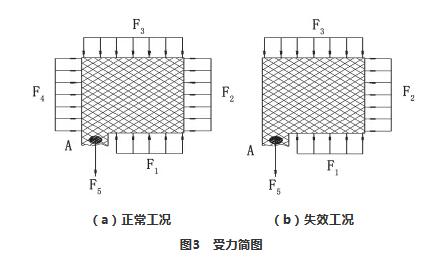 滤袋脱落原因图