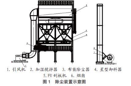 除尘装置示意图