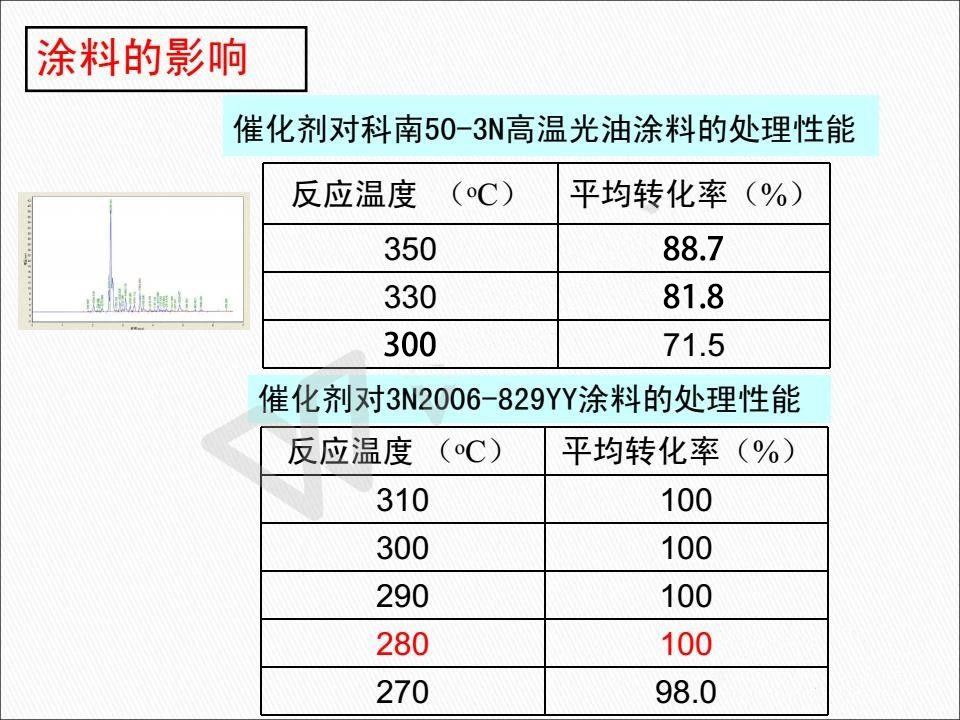 催化燃烧设备