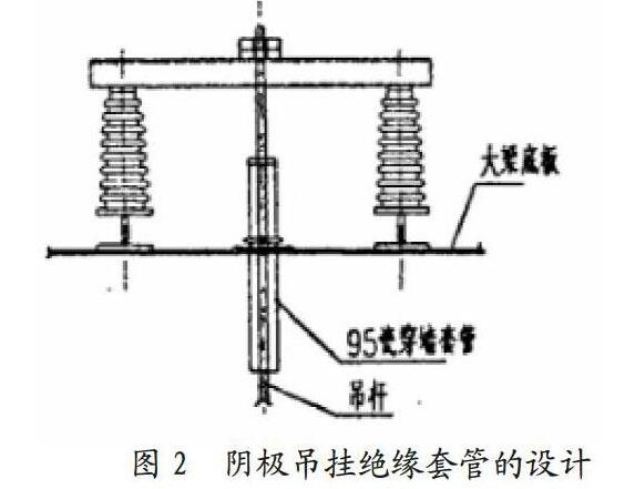 阴_吊挂绝缘套管的设计