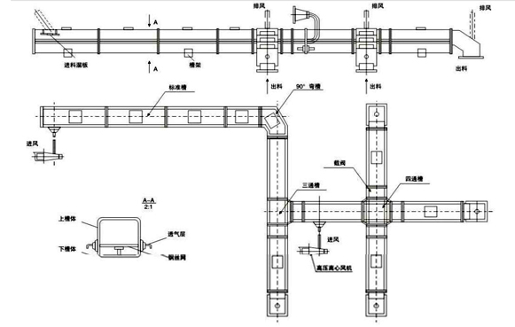 空气输送斜槽