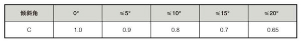 LS系列螺旋输送机主要技术参数