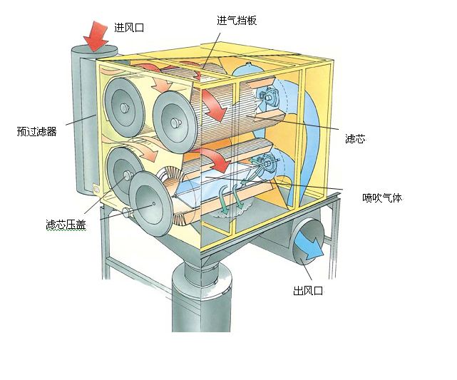 滤筒除尘器结构图