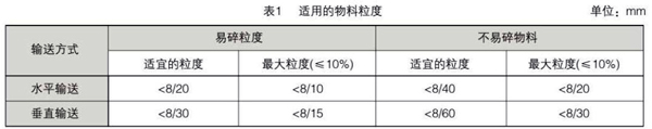 埋刮板输送机参数