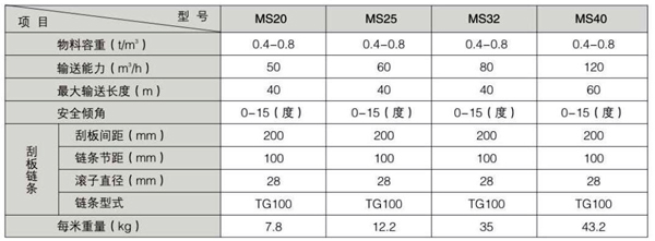 埋刮板输送机参数