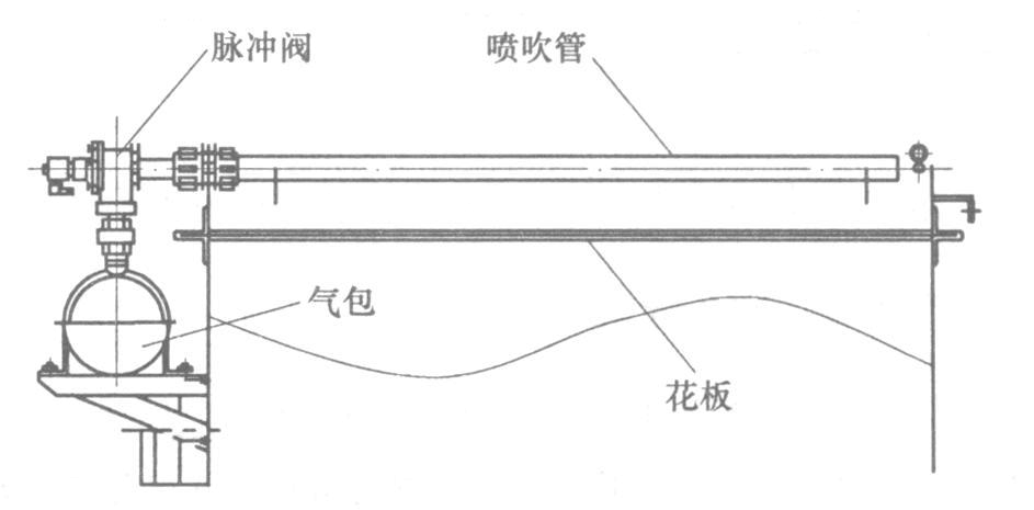 喷吹管德佳环保