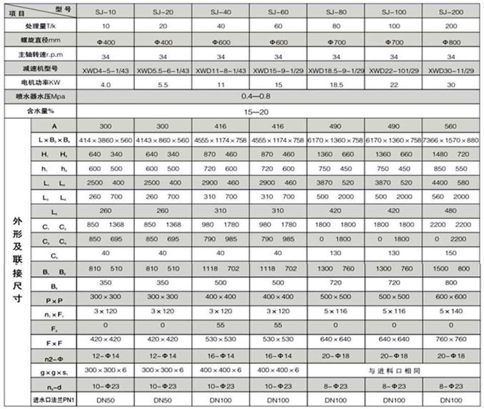 双轴粉尘加湿机