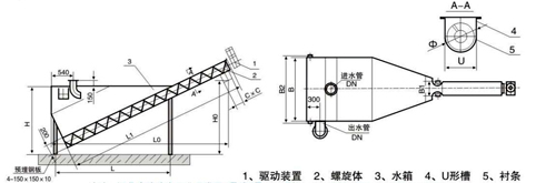 砂水分离器结构图