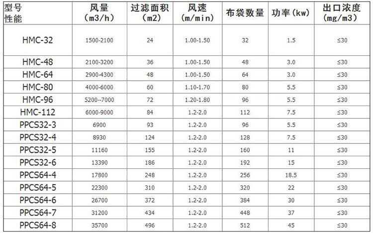 生物质锅炉布袋式除尘器型号参数，德佳环保厂家_