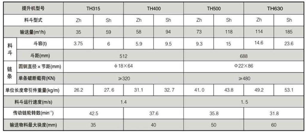  TH斗式提升机型号