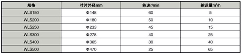 WLS无轴螺旋输送机名称型号