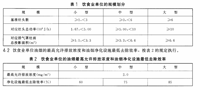 环保市场要淘汰了